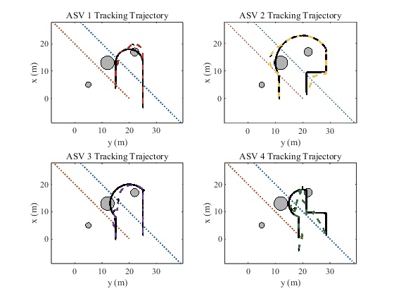 船舶编队仿真工具箱