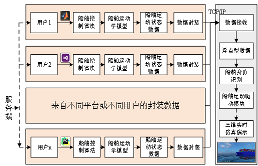 MPAPF船舶运动规划方法