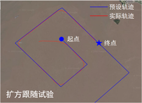 大型无人艇自主航行避碰方法