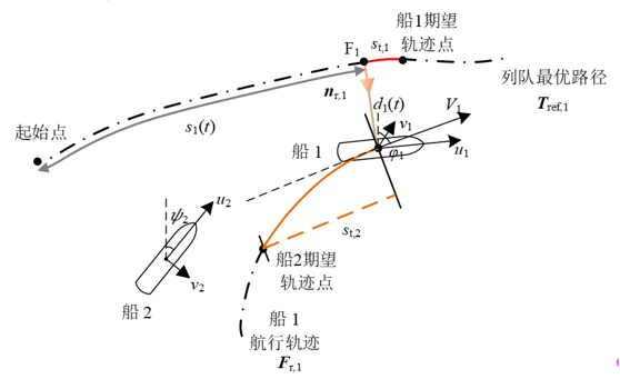定位控制