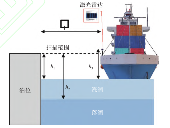 研究示意图